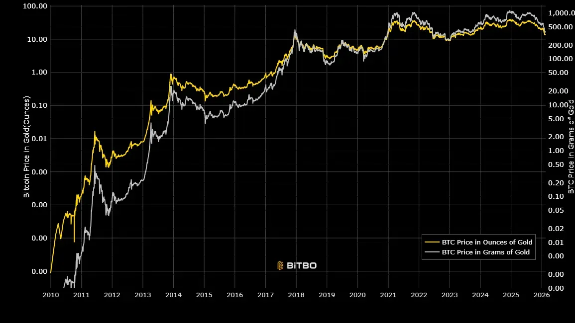 BTC vs. gold.webp