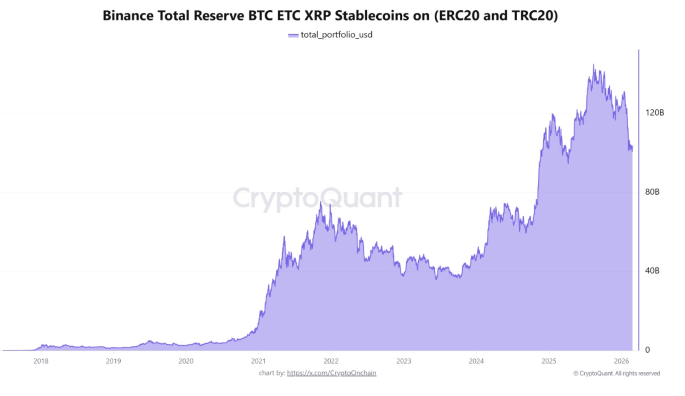 Binance's total reserves.jpg