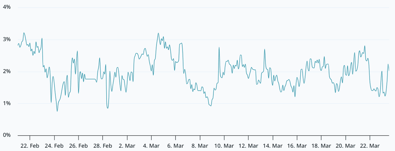 Bitcoin 2-month futures.png