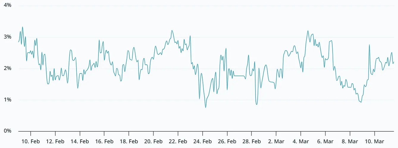 Bitcoin 2-month futures.webp
