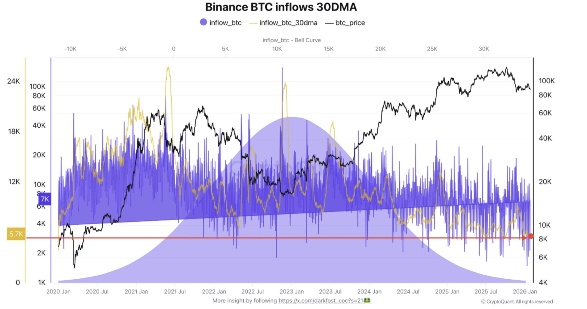 Bitcoin BTC inflows.jpg