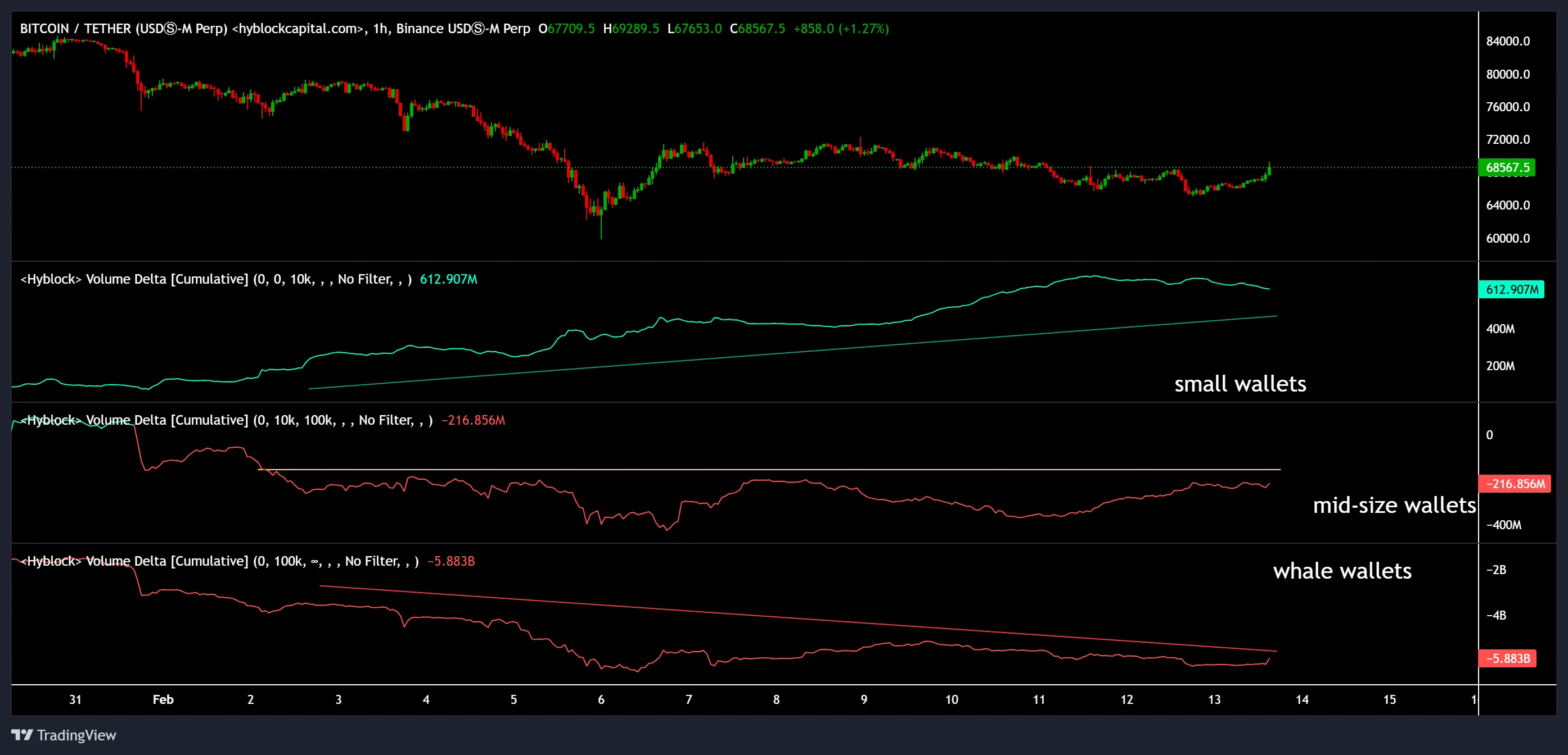 Bitcoin CVD data.webp