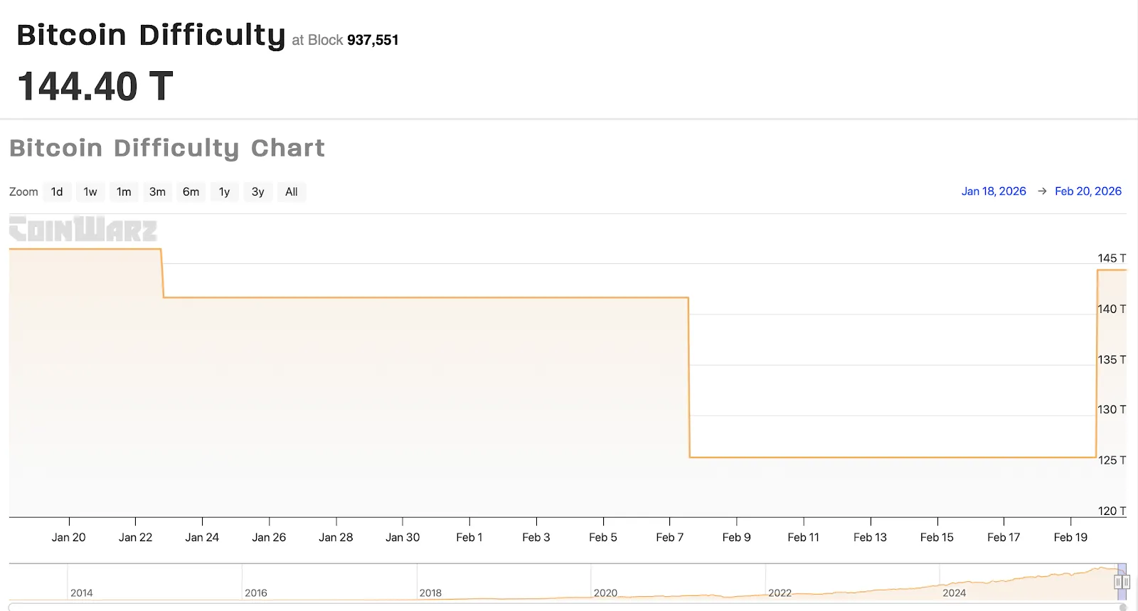 Bitcoin Difficulty Chart.webp