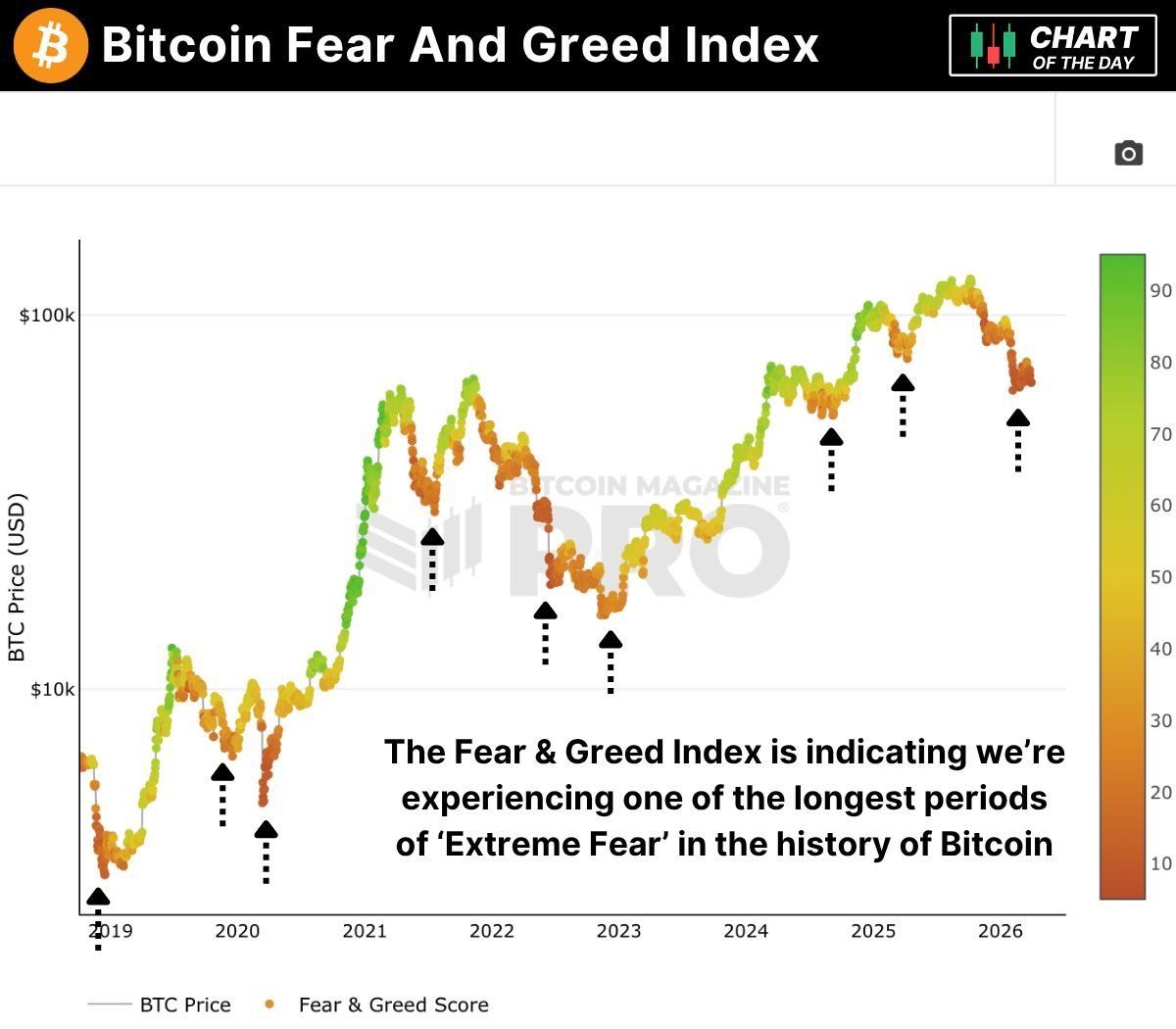 Bitcoin Fear and Greed Index.jpg