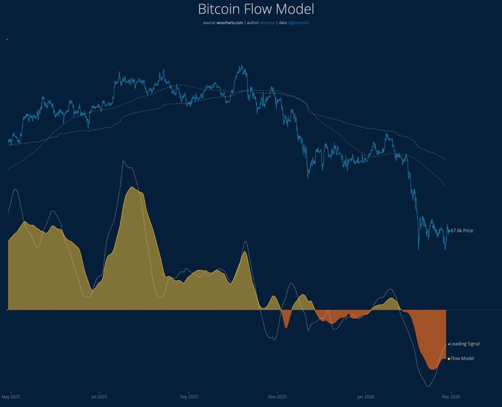 Bitcoin Flow Model.jpg