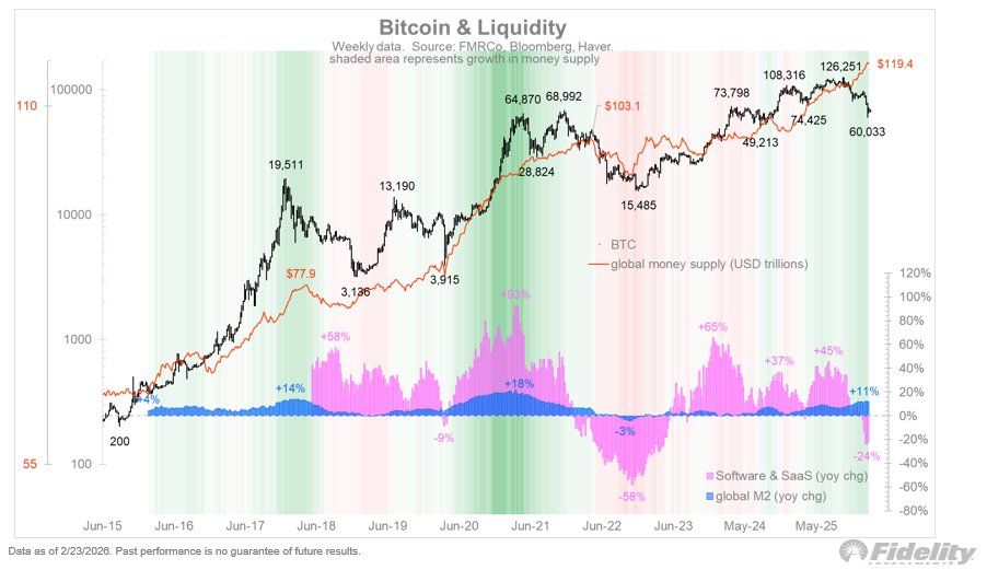 Bitcoin, Global Liquidity.jpg
