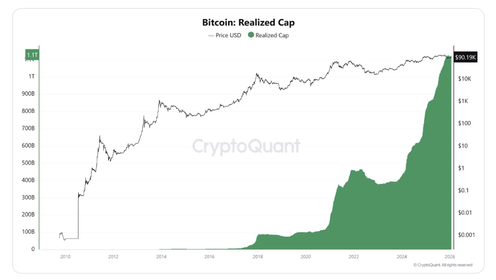 Bitcoin Realized Cap.jpg