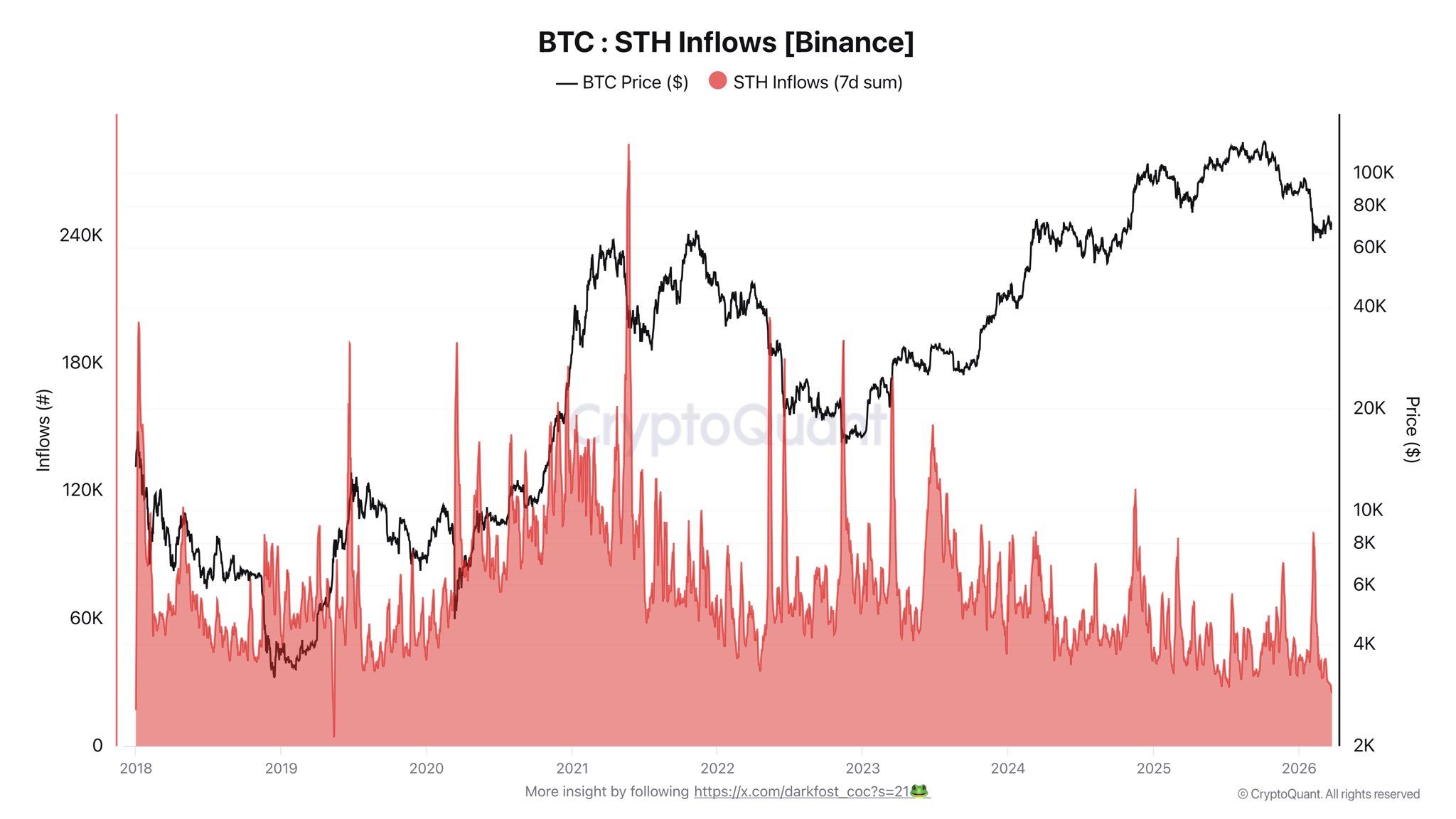 Bitcoin STH inflows.jpg