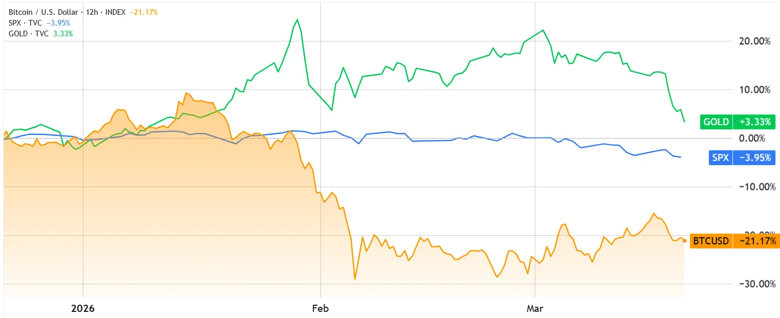 BitcoinUSD vs. S&P 500 Index.webp