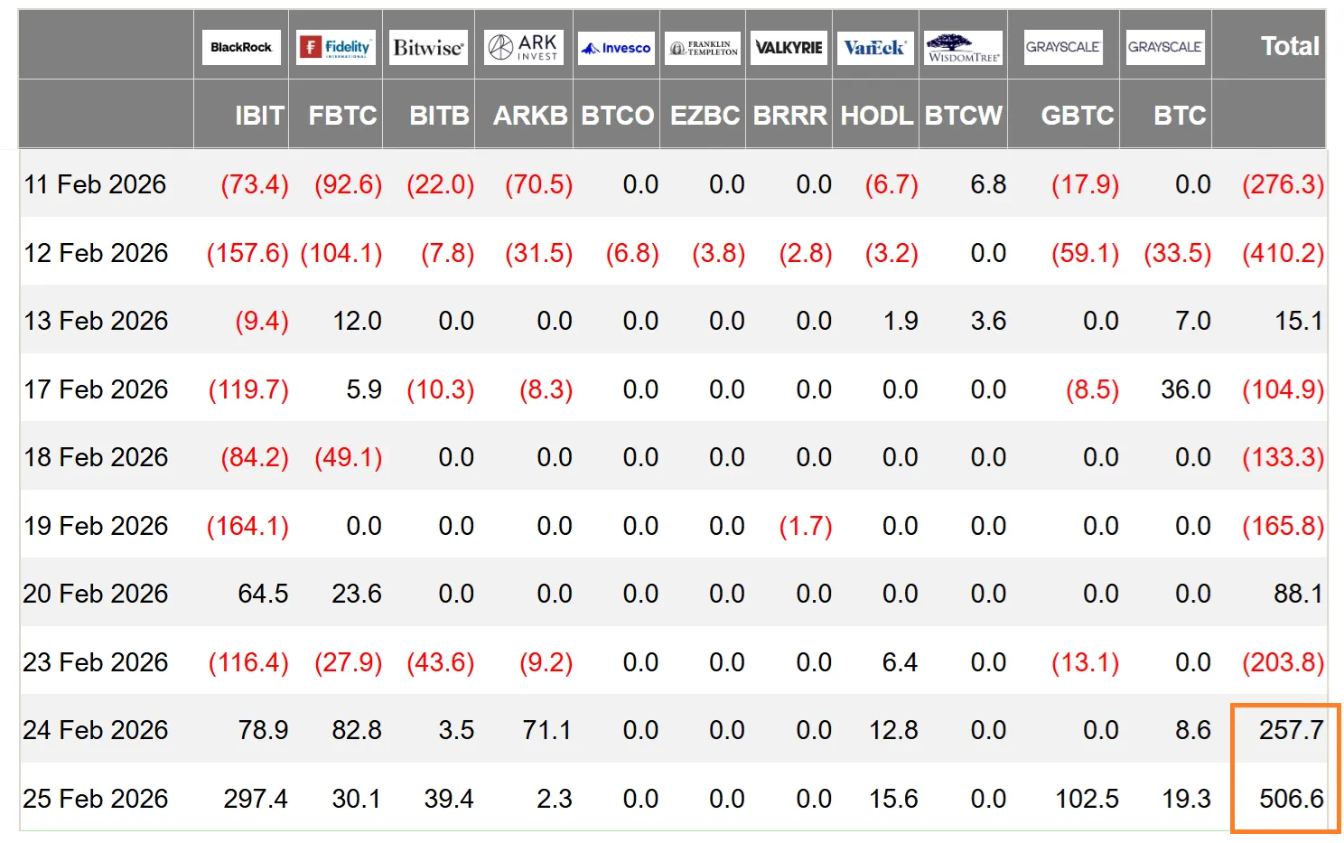 Bitcoin US-listed ETF.webp