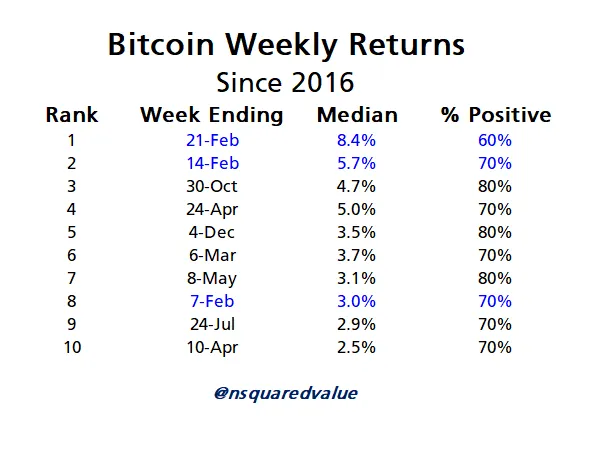 Bitcoin Weekly Returns.webp