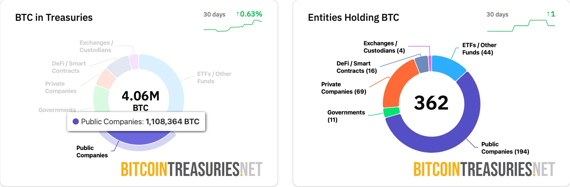 Bitcoin as a treasury.webp