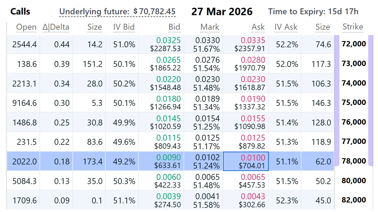 Bitcoin call options.webp