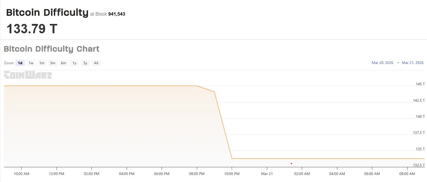 Bitcoin difficulty.webp