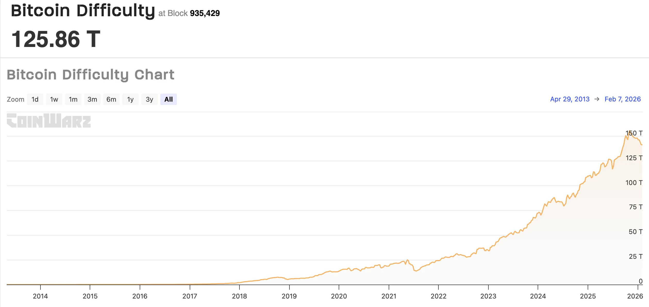 Bitcoin difficulty.webp