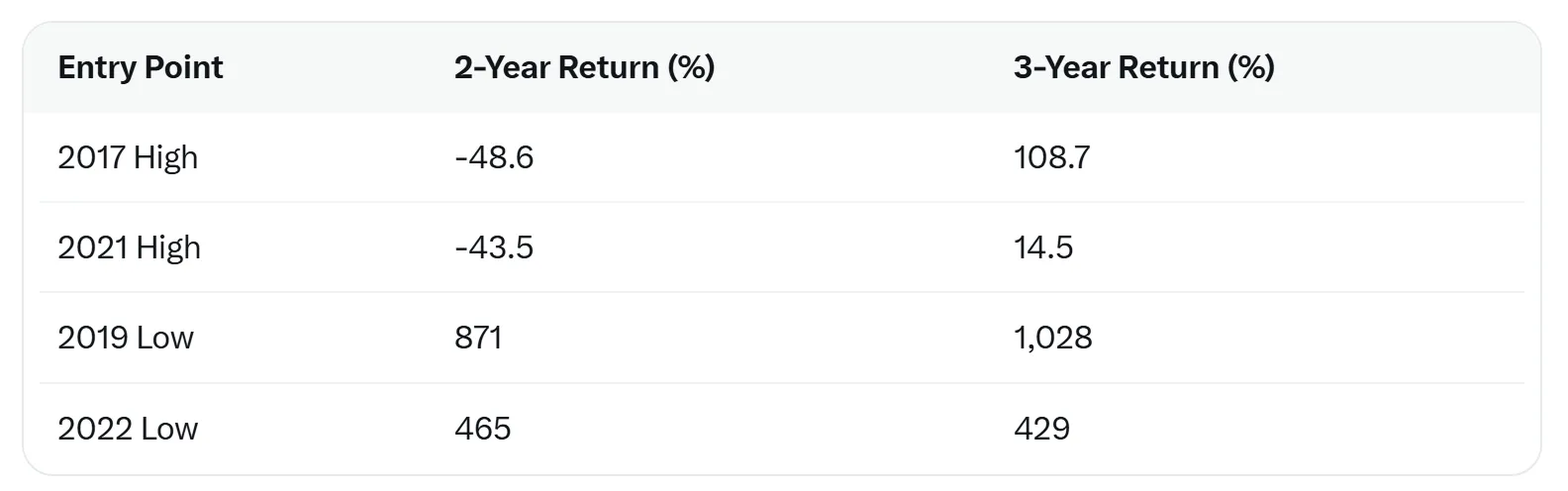 Bitcoin entry and net returns.webp