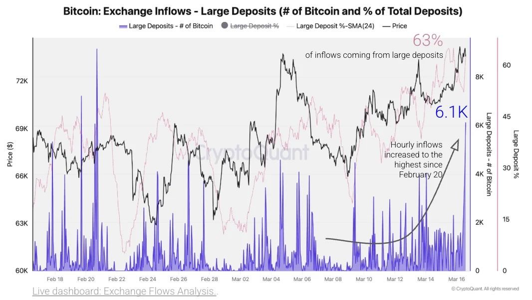 Bitcoin exchange flows.jpg