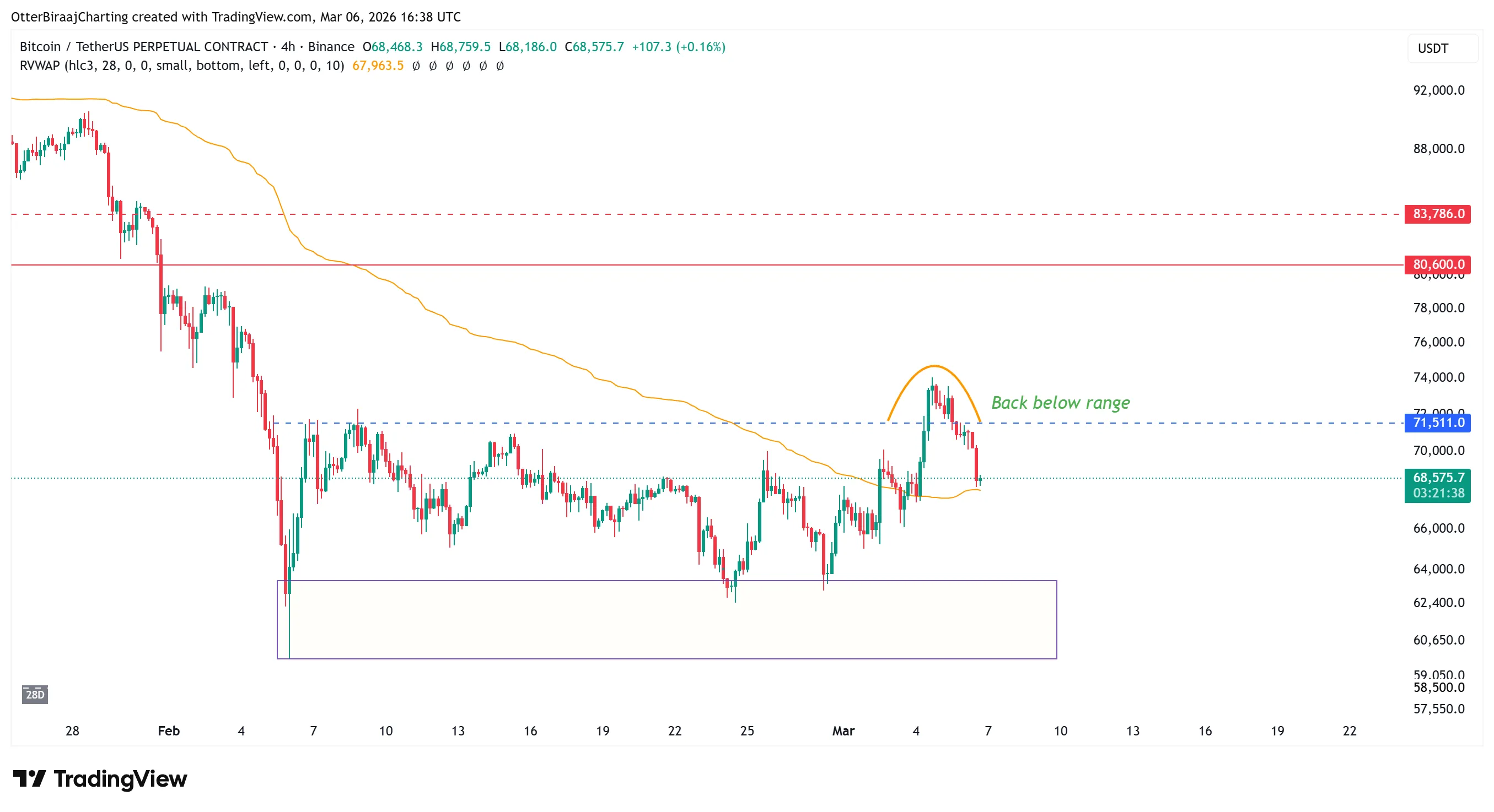 Bitcoin four-hour chart.webp