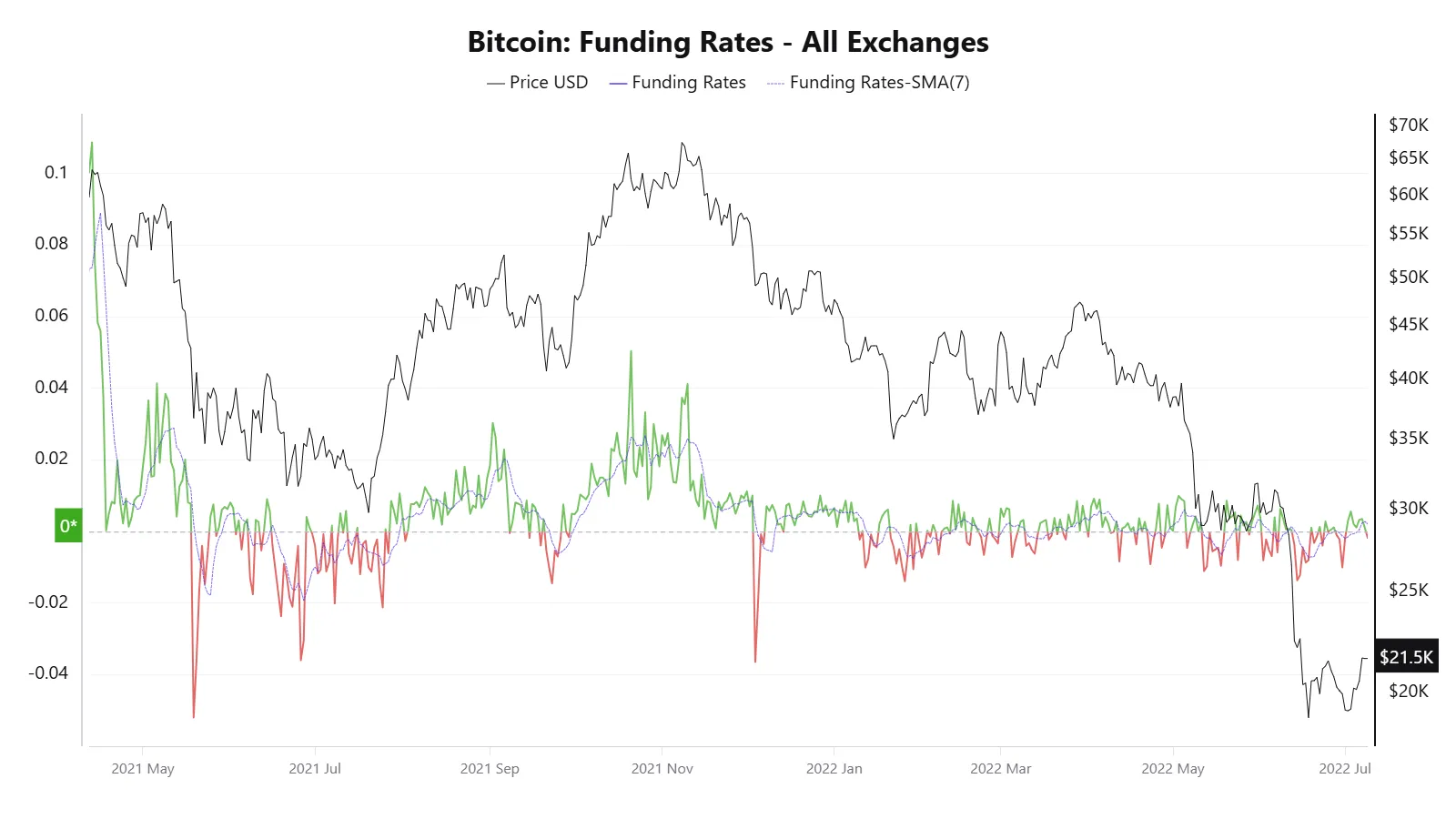 Bitcoin funding rate.webp