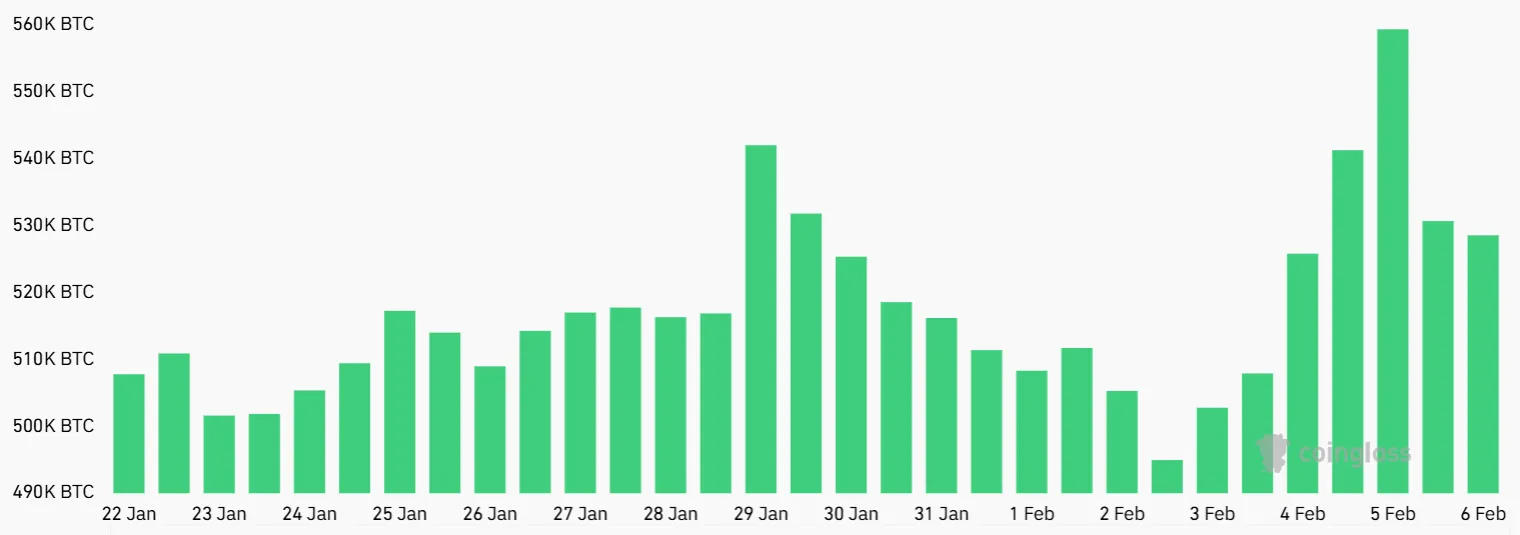 Bitcoin futures aggregate.webp