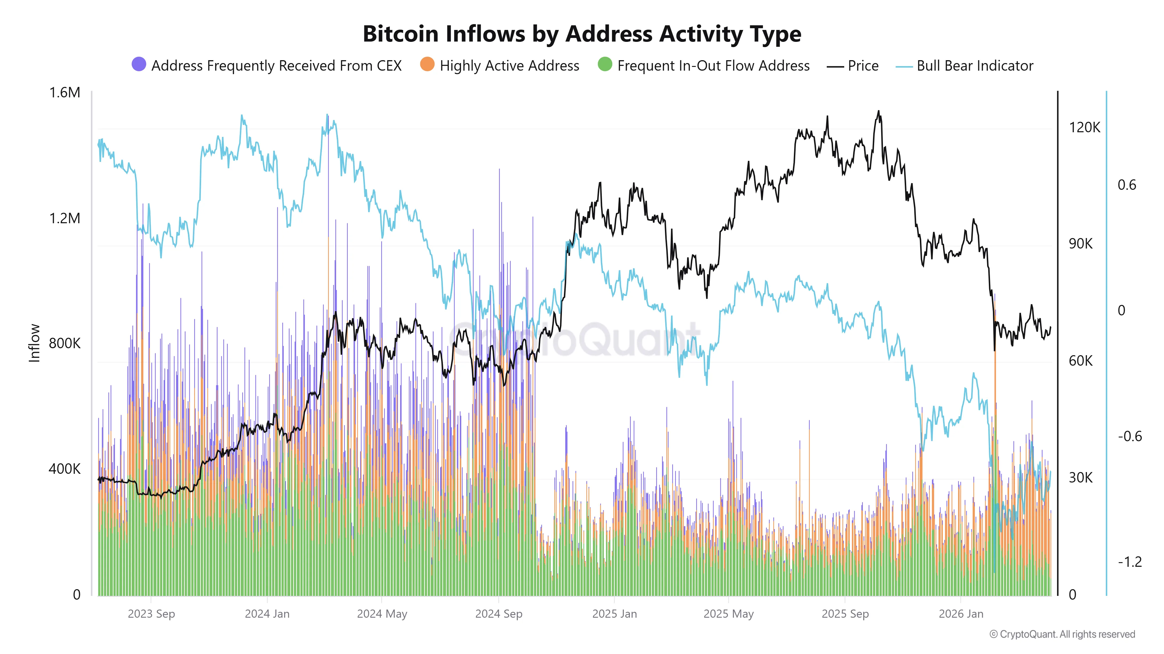 Bitcoin inflows.webp