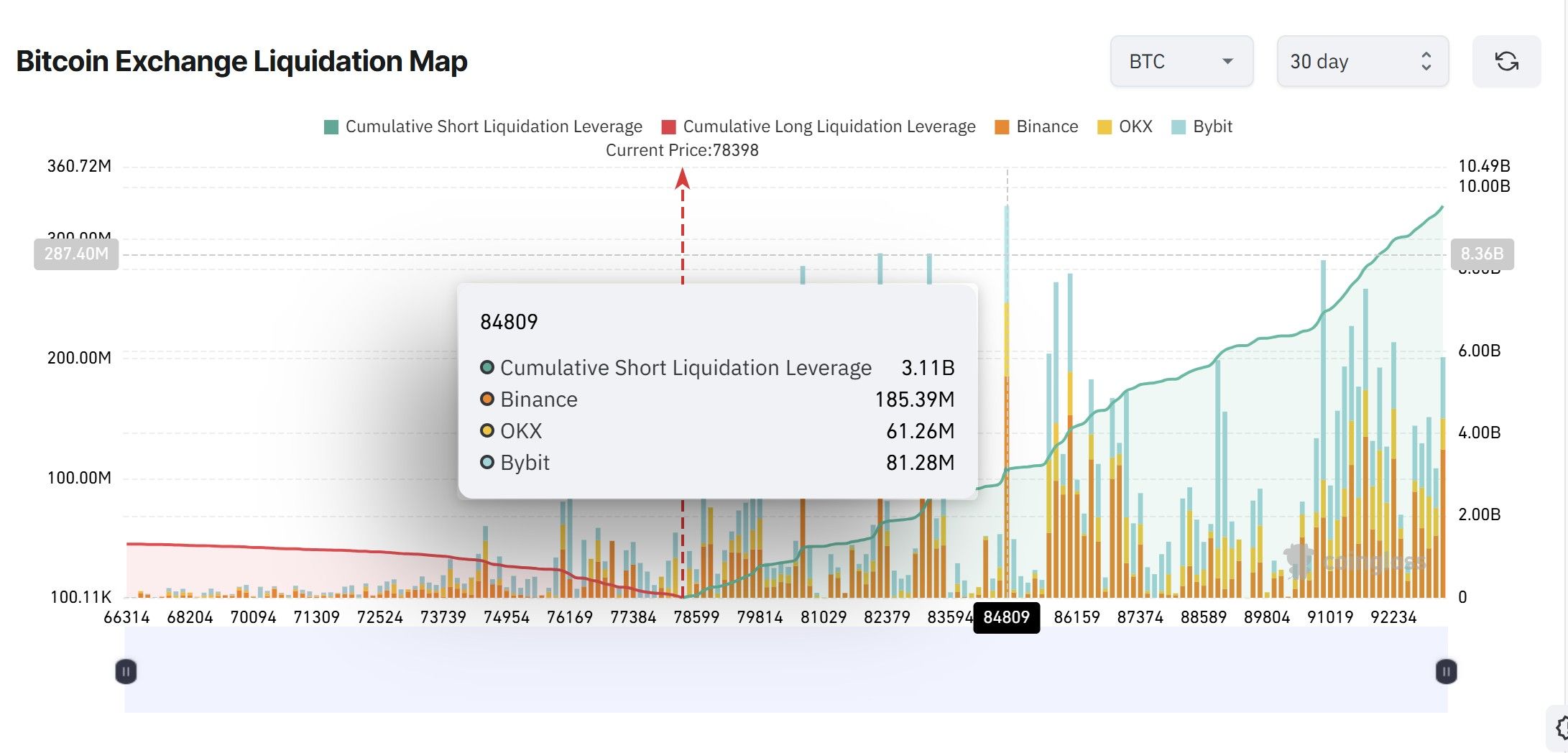 Bitcoin liquidation map.jpg