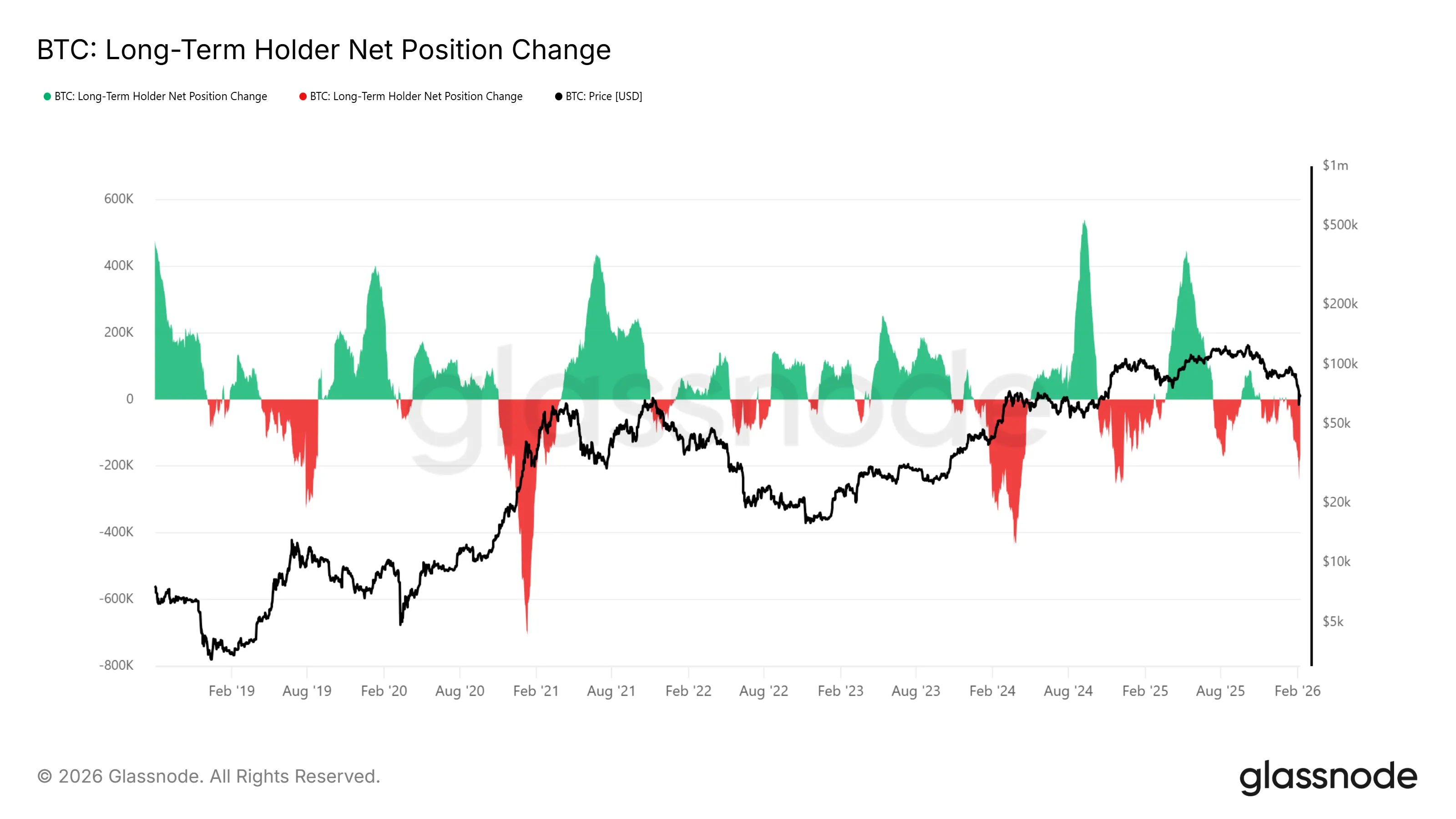 Bitcoin long-term holder.webp