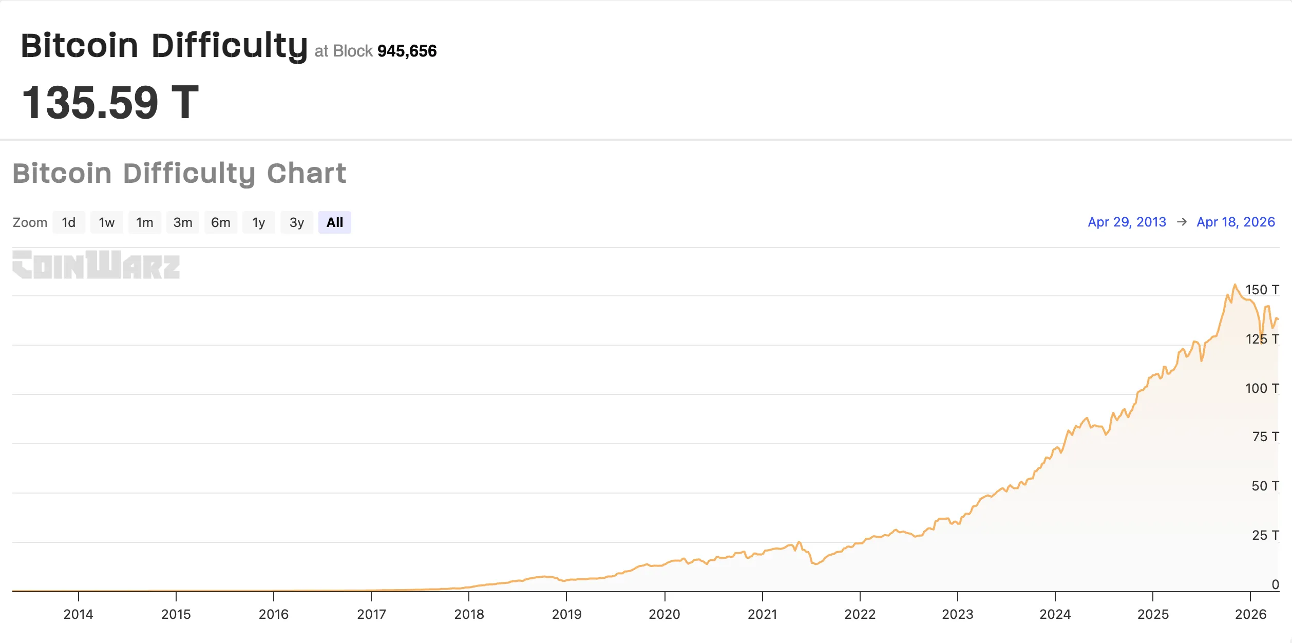 Bitcoin mining difficulty.webp