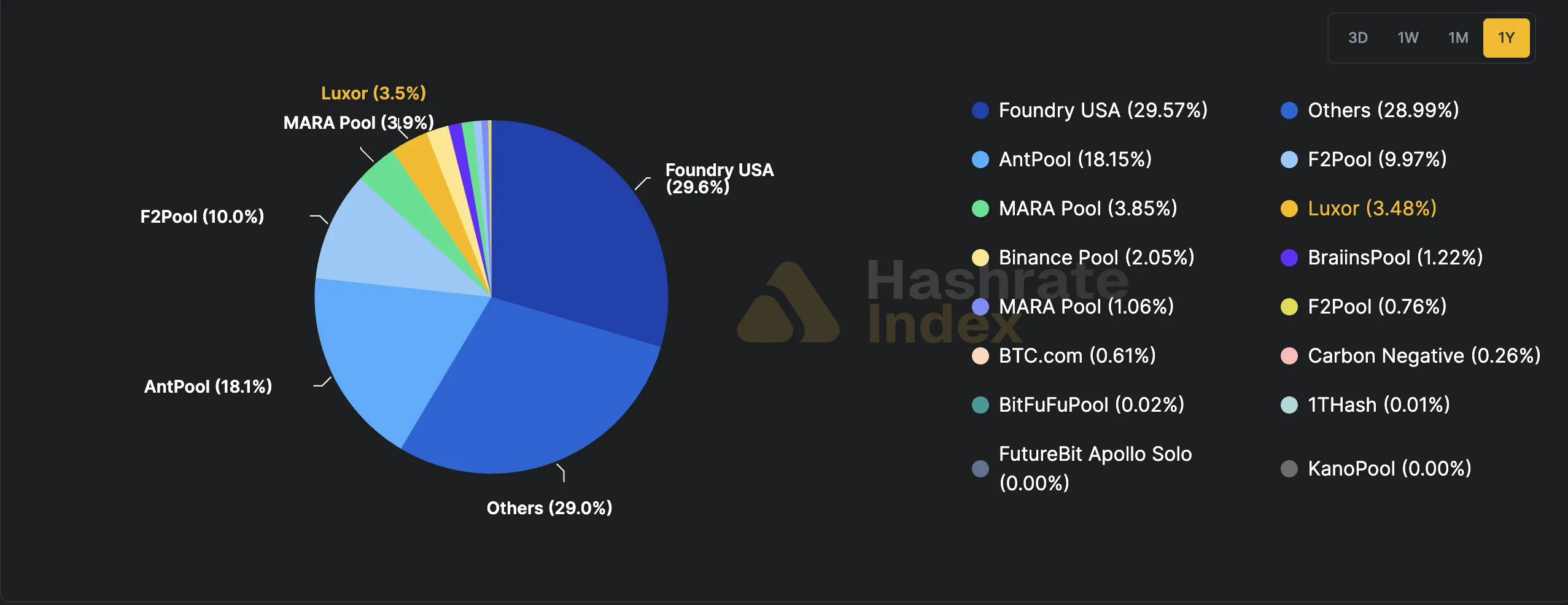 Bitcoin mining pools.webp