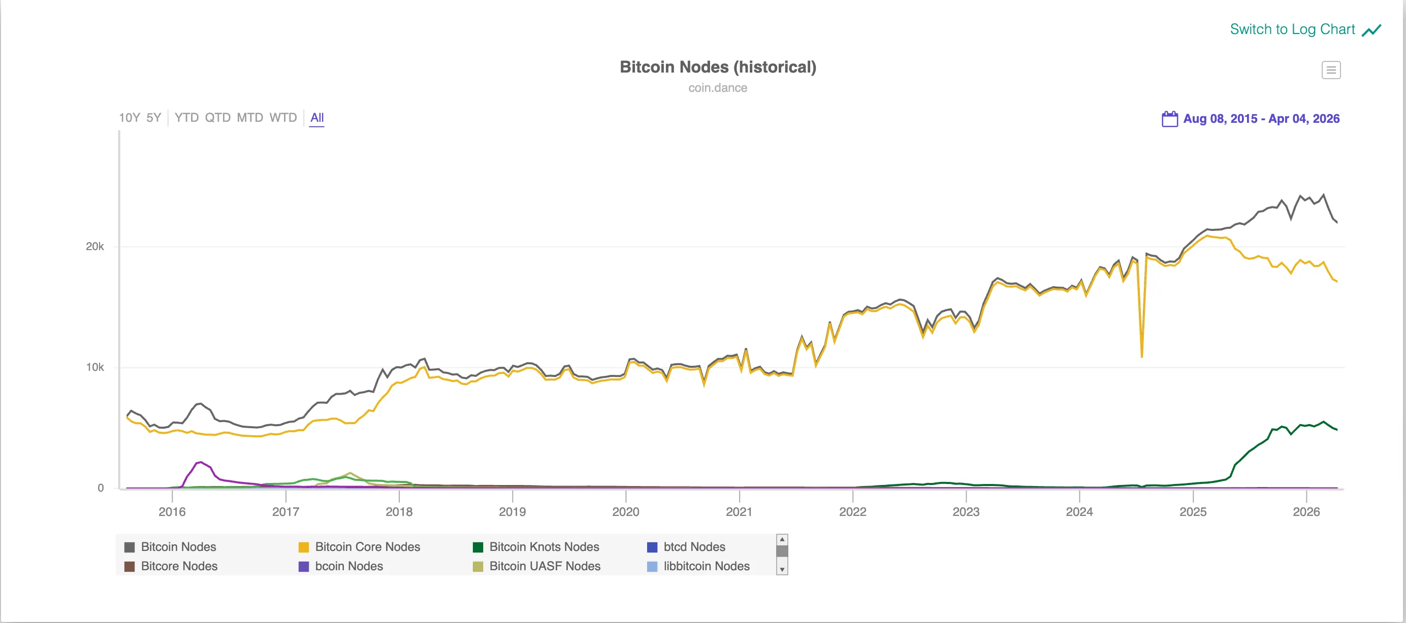 Bitcoin nodes.webp