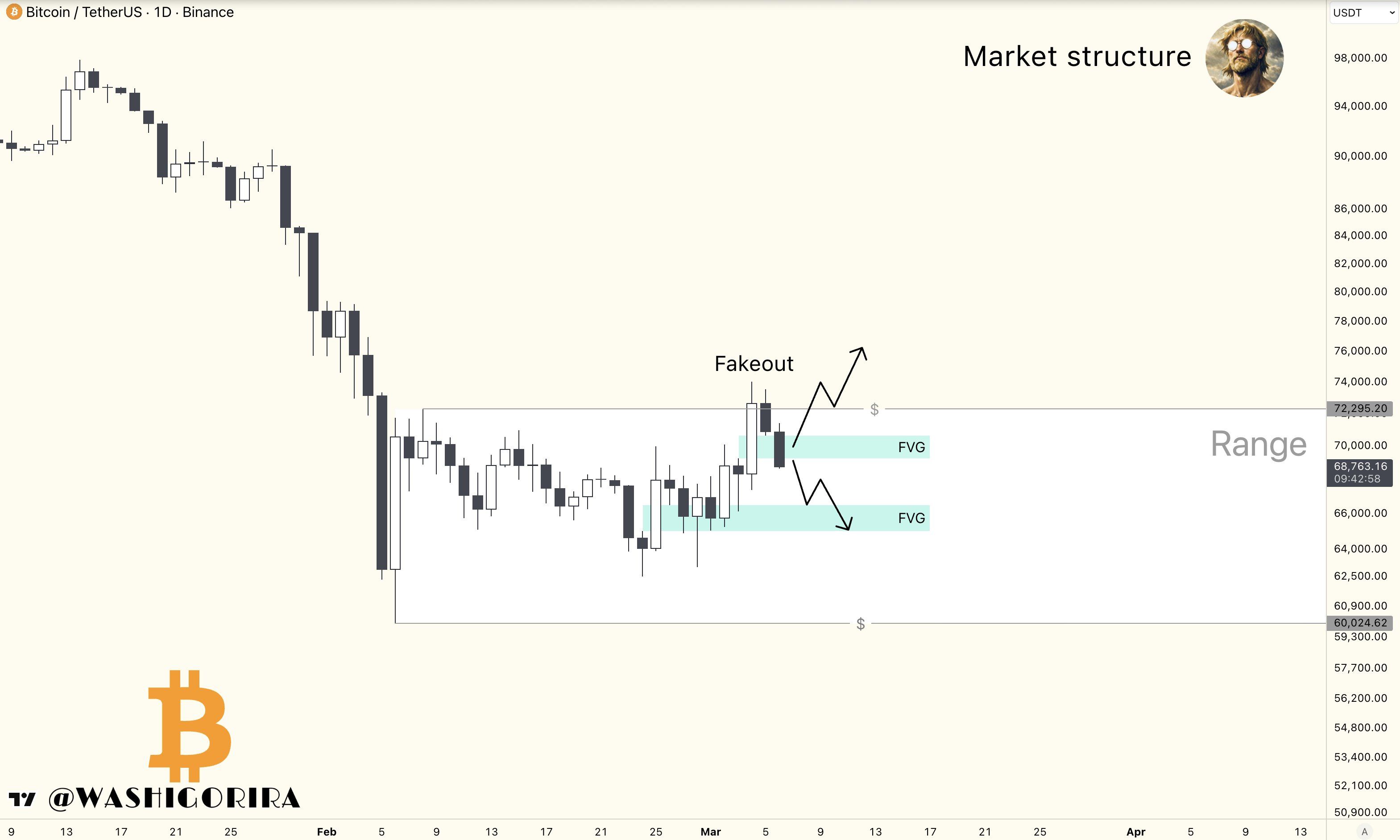 Bitcoin one-chart analysis.jpg