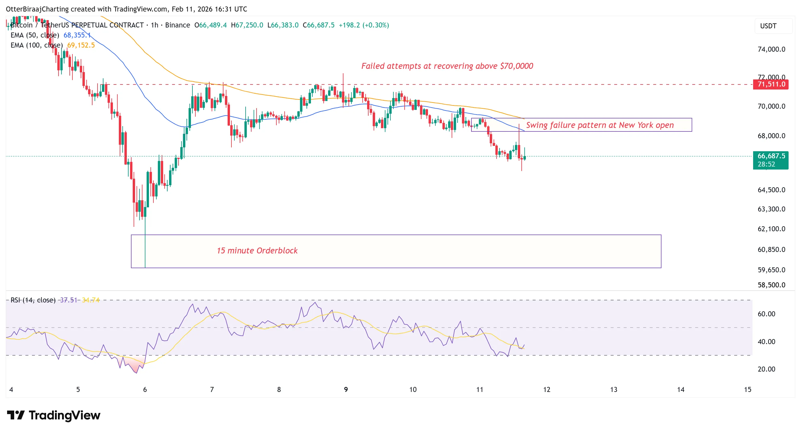 Bitcoin one-hour.webp