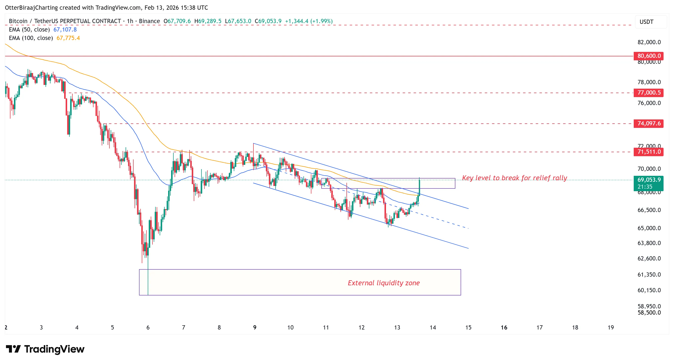 Bitcoin one-hour chart.webp