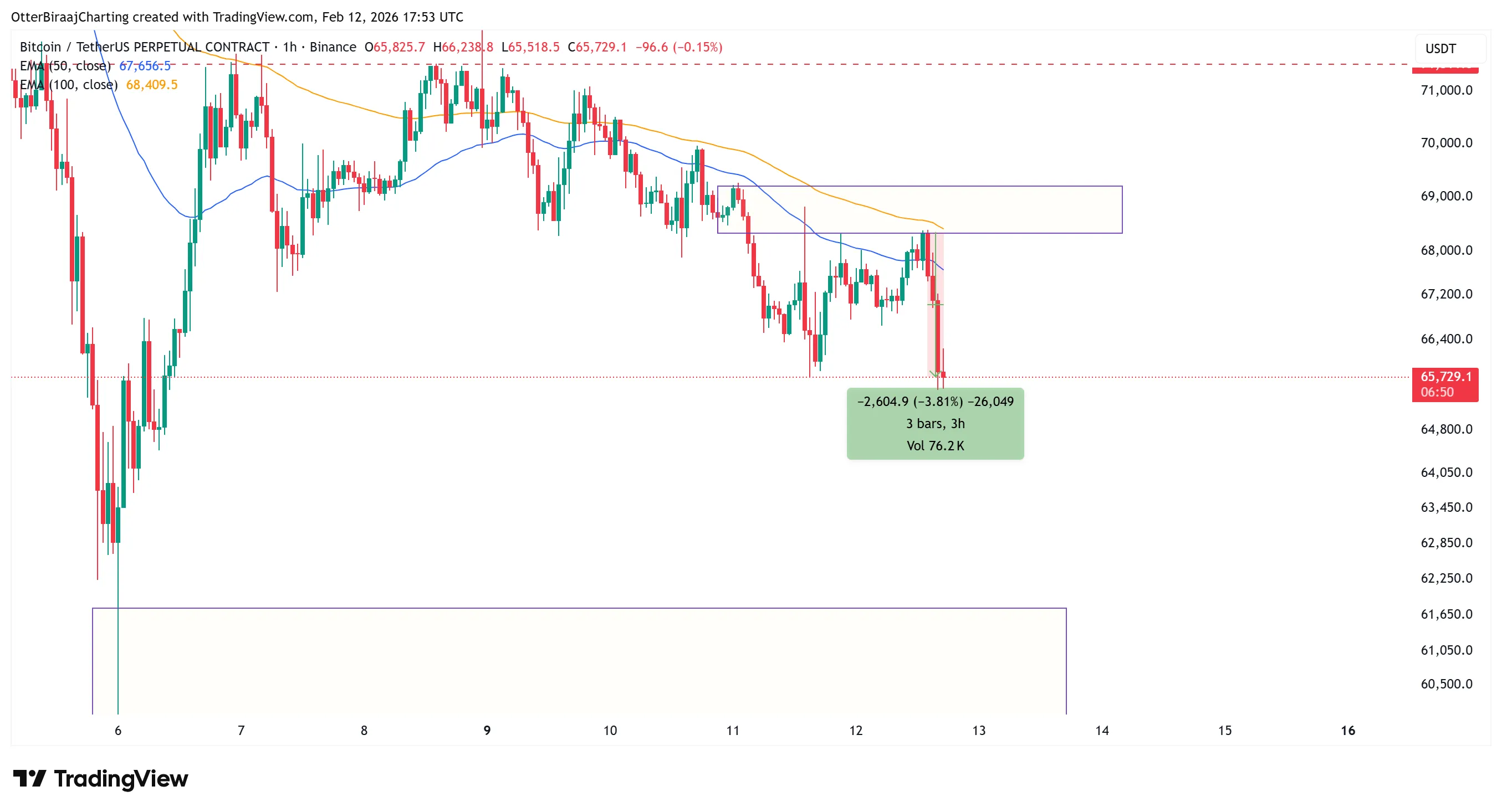 Bitcoin one-hour.webp