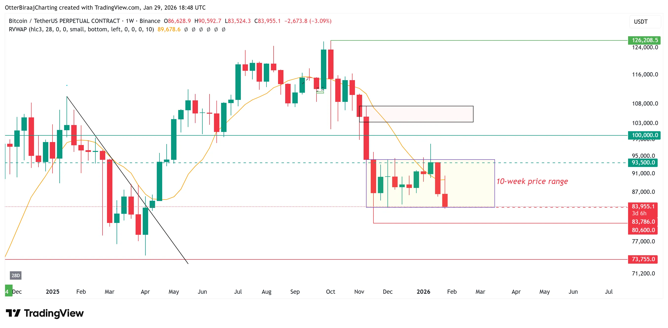 Bitcoin one-week.webp