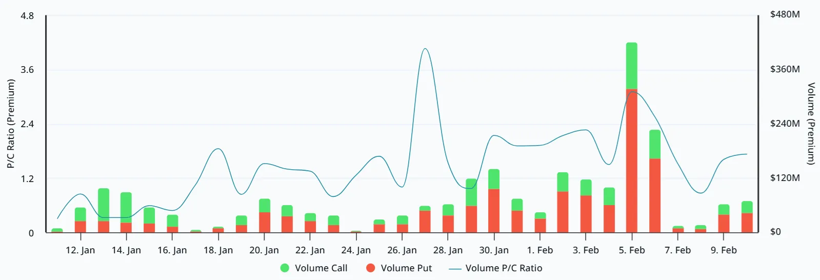 Bitcoin options premium.webp