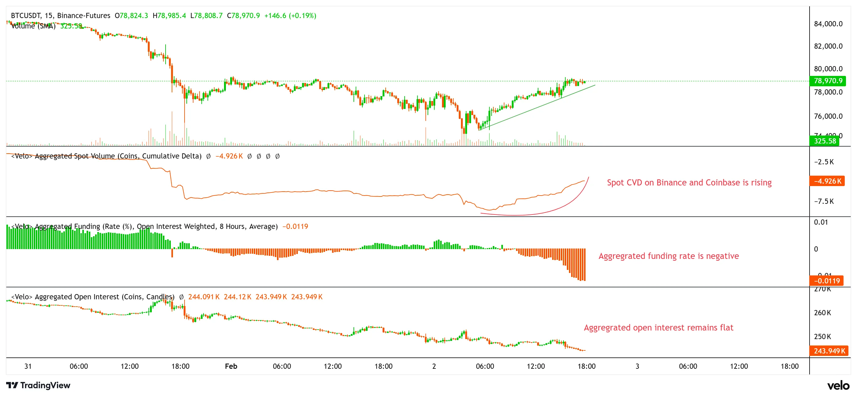 Bitcoin price, aggregated spot volume.webp