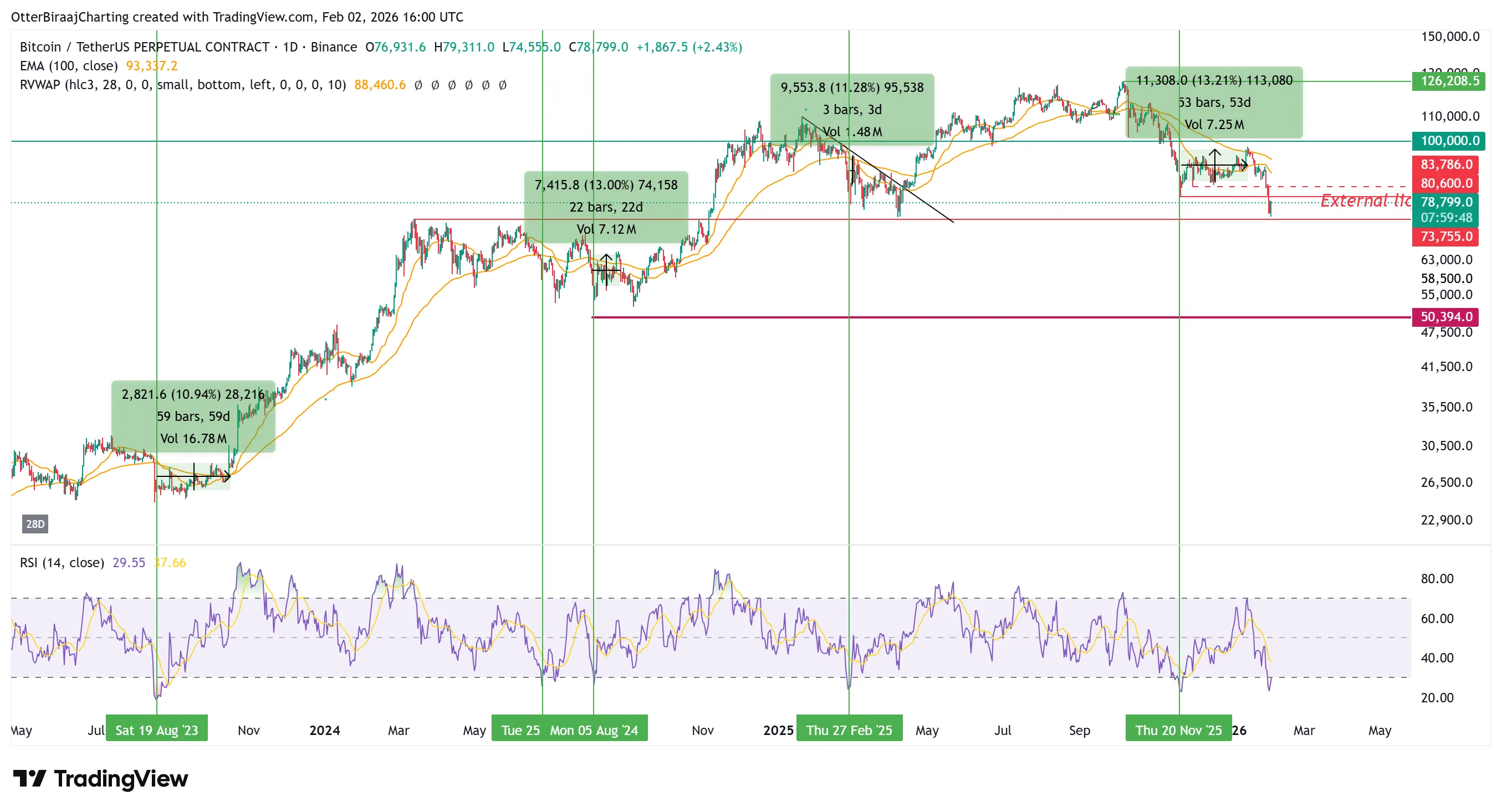 Bitcoin price and RSI.webp