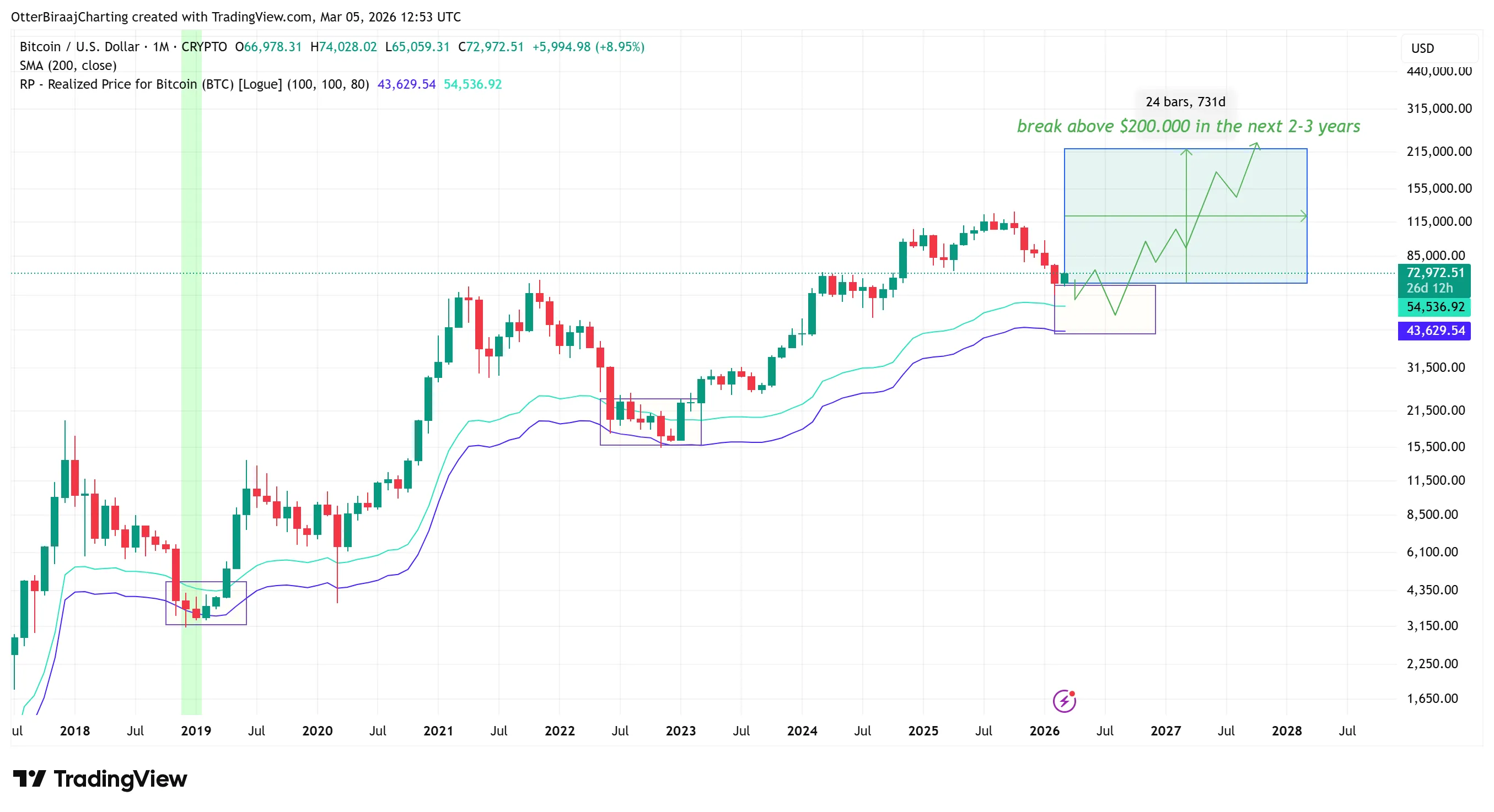Bitcoin realized price.webp