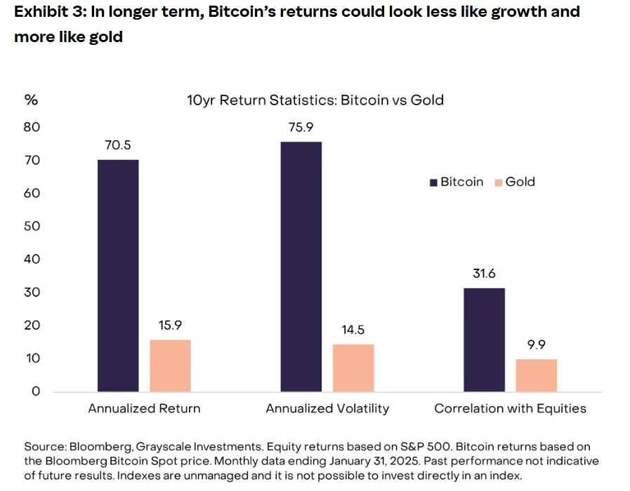 Bitcoin’s annualized.webp