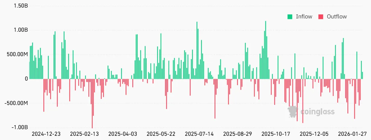 Bitcoin spot exchange.webp
