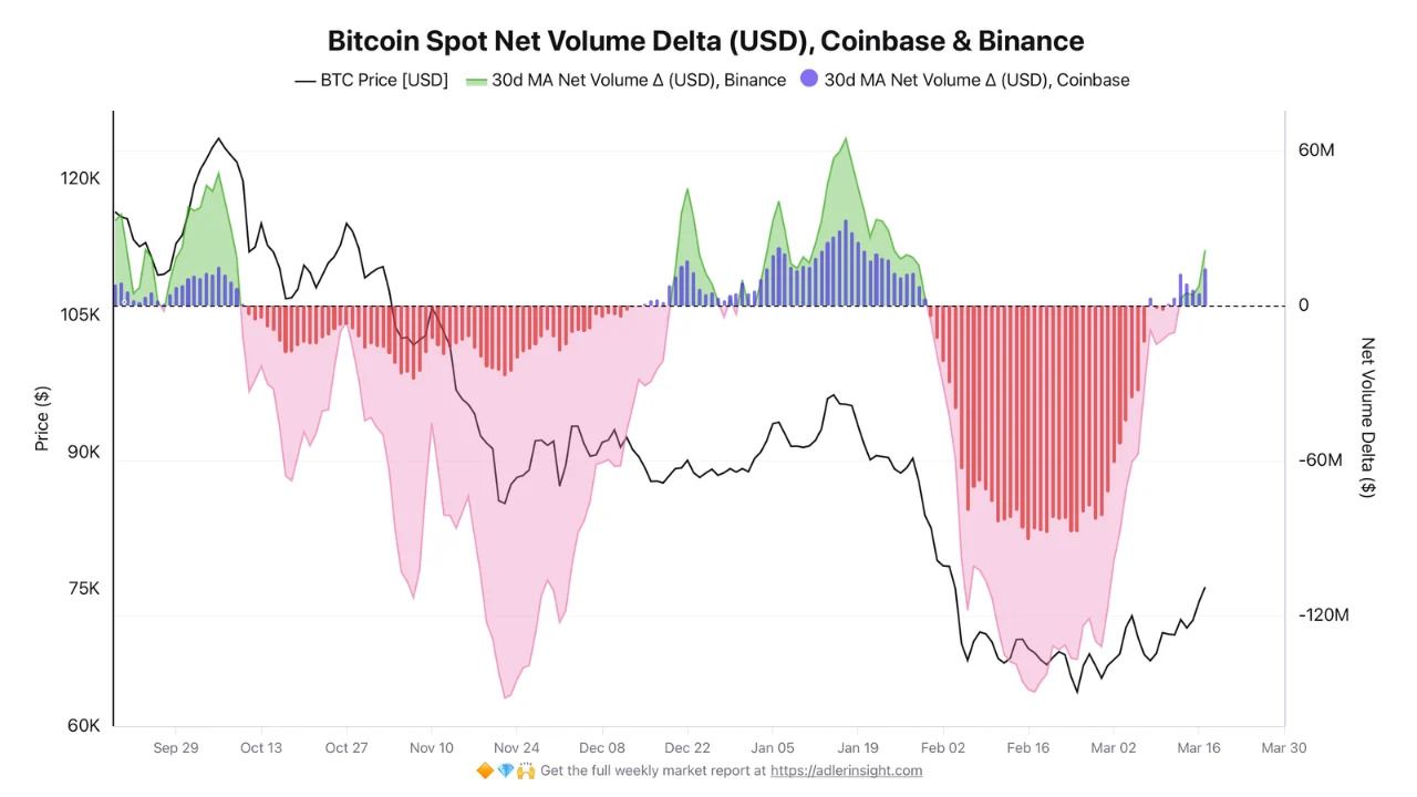 Bitcoin spot net volume delta.jpg