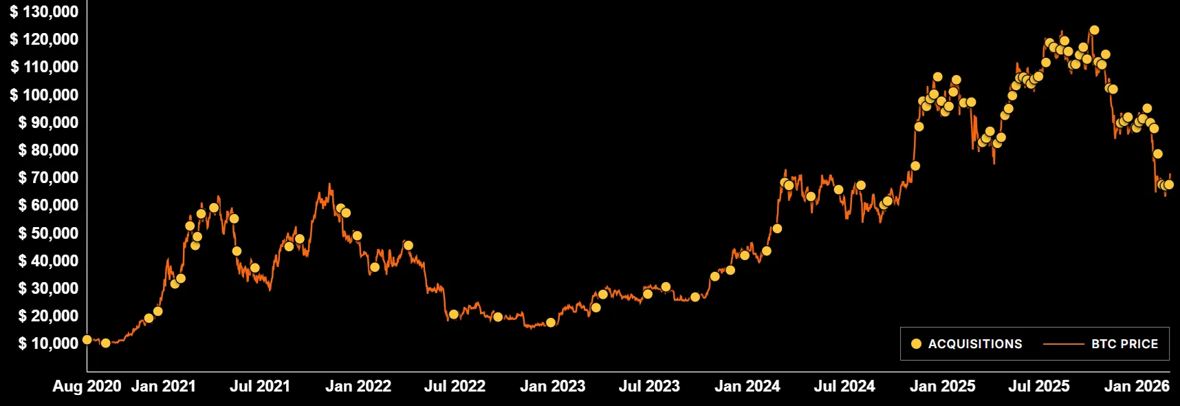 Bitcoin strategic reserve.webp