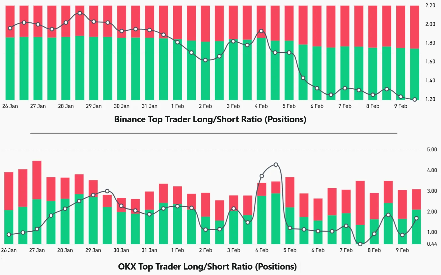Bitcoin top traders.webp