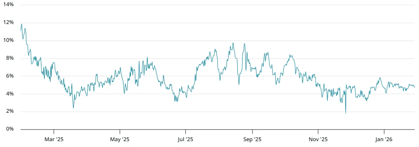 Bitcoin two-month future.webp