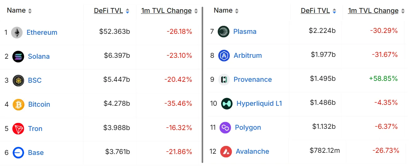Blockchains ranked.webp
