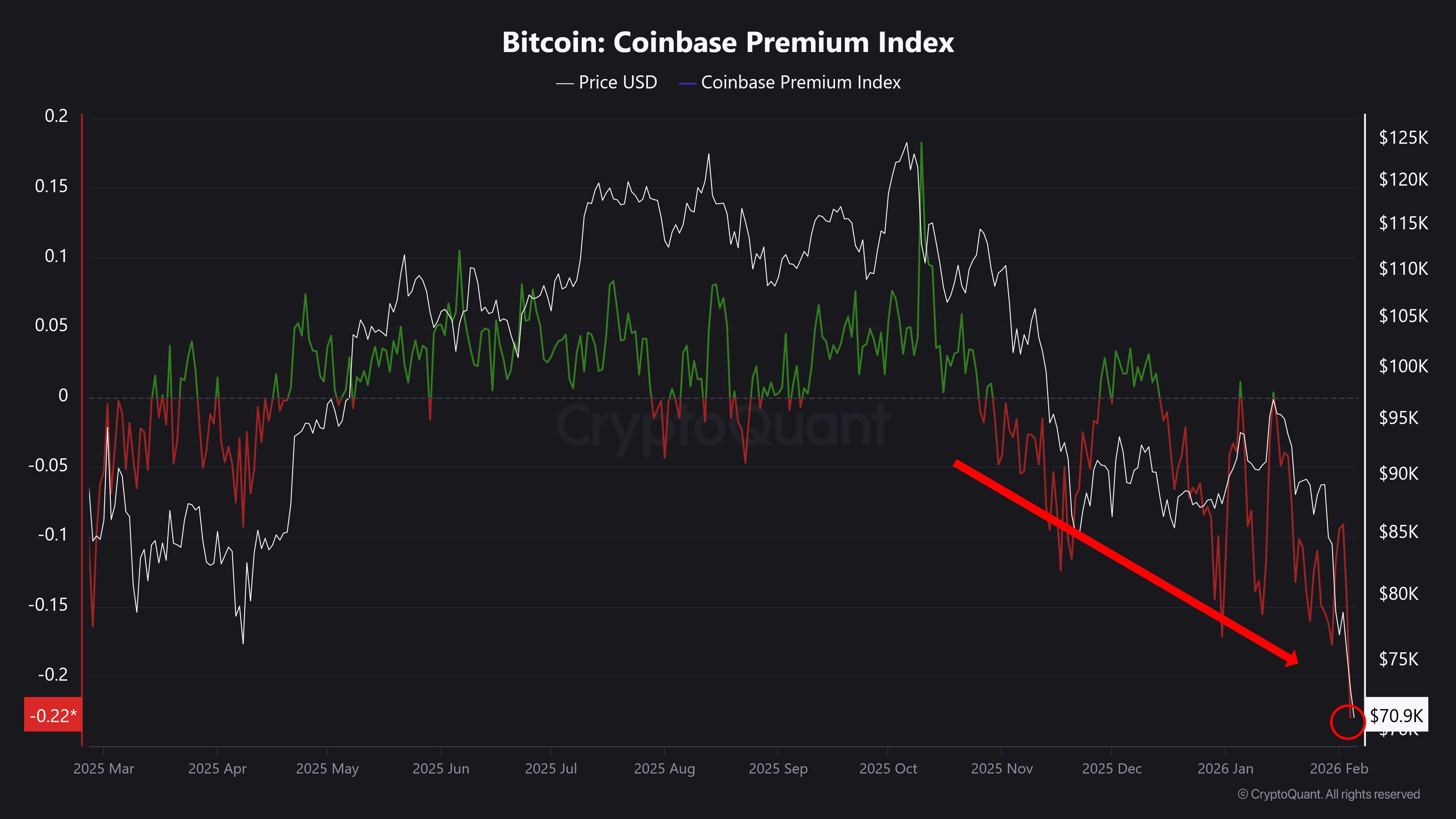 Coinbase Premium.jpg