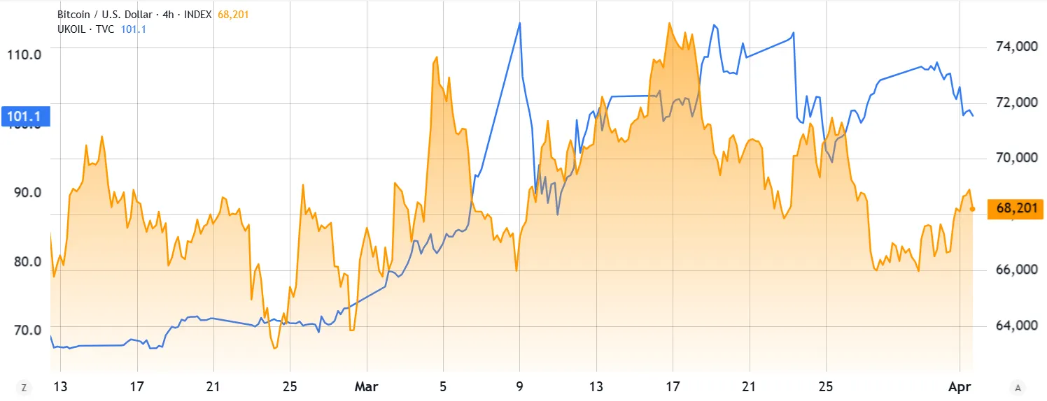 Crude Brent oil.webp