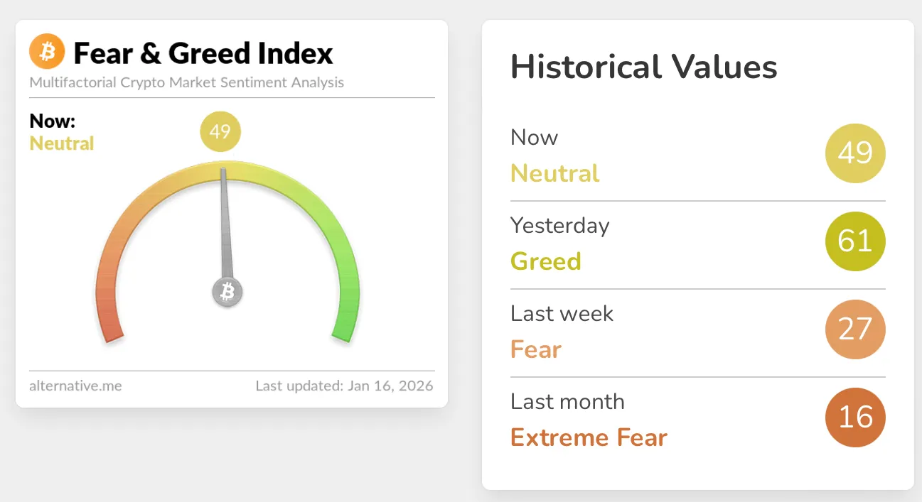 Crypto Fear & Greed.webp