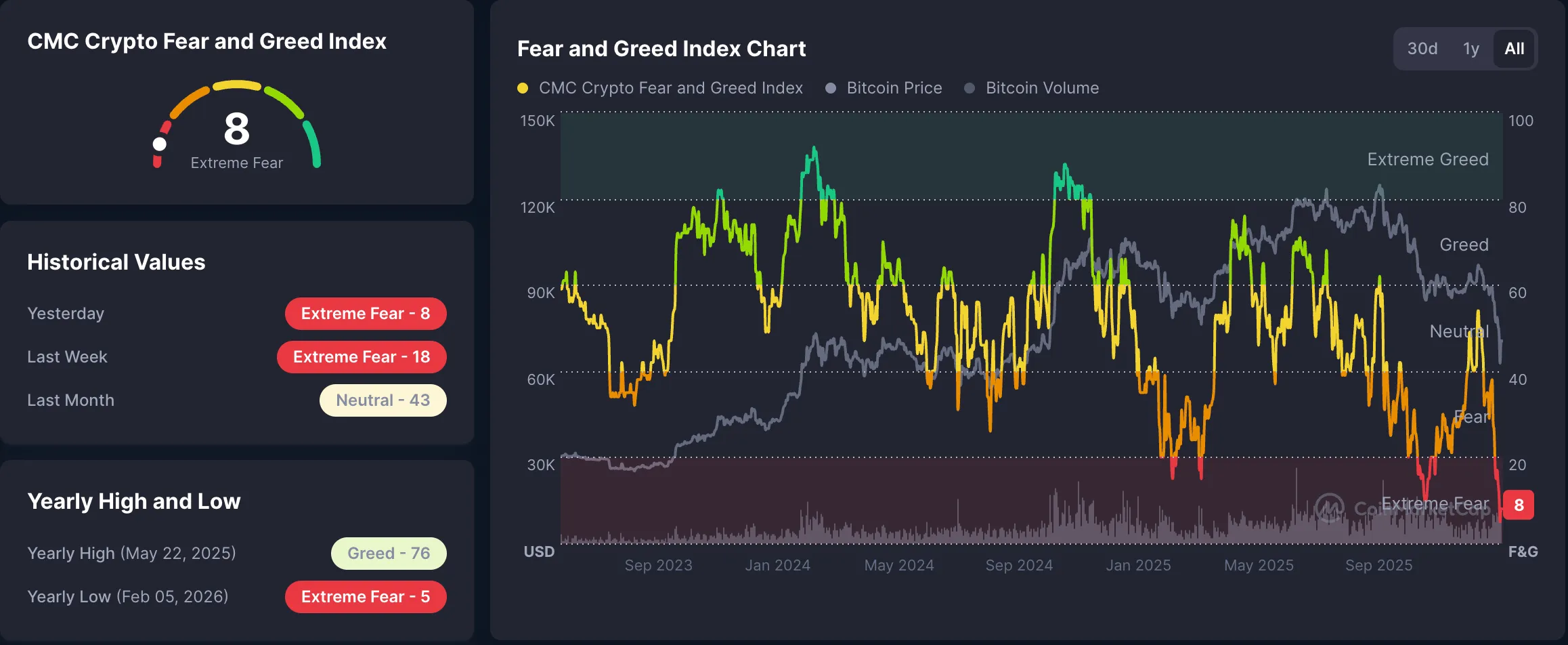 Crypto Fear & Greed Index.webp